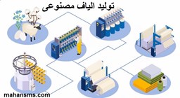 نمایش جزئیات برای دایرکتوری تولید الیاف مصنوعی تصویر دایرکتوری تولید الیاف مصنوعی